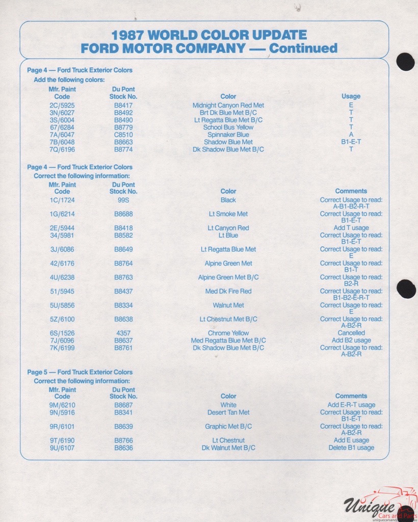 1987 Ford Paint Charts DuPont 71